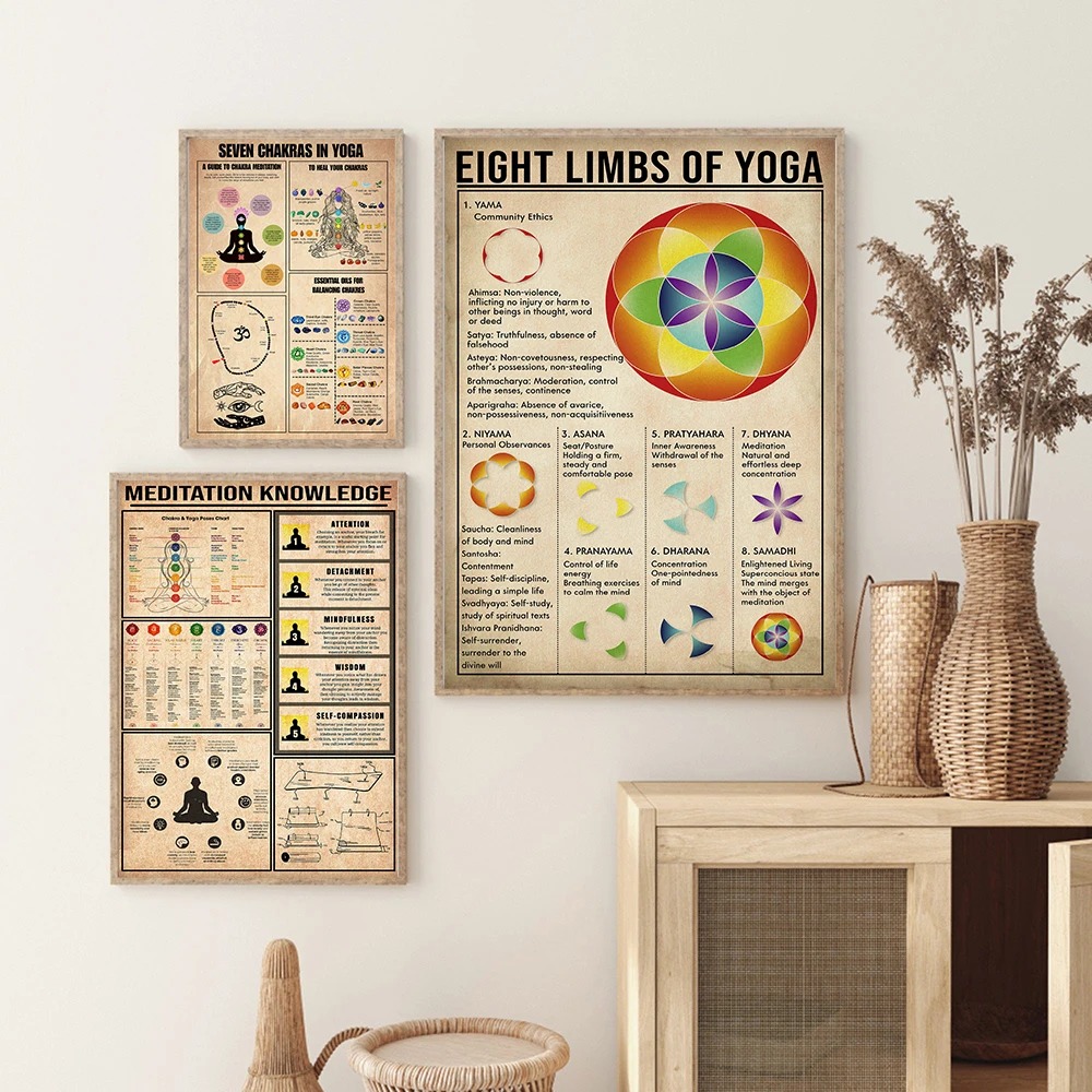 Yoga Chakras Knowledge Rules G - đánh giá và giá Home Gym Guide