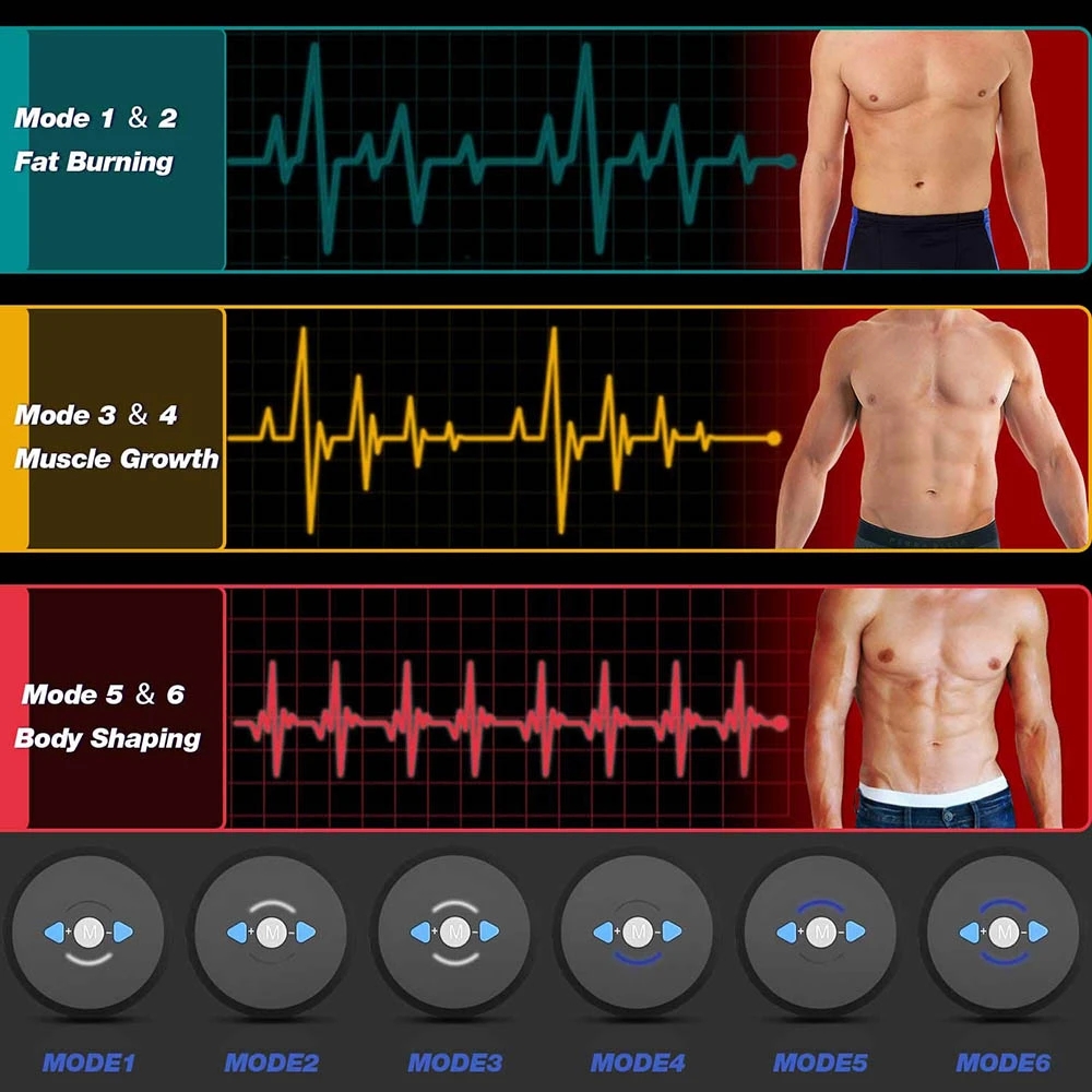 EMS Abdominal Muscle Stimulato - đánh giá và giá Home Gym Hack