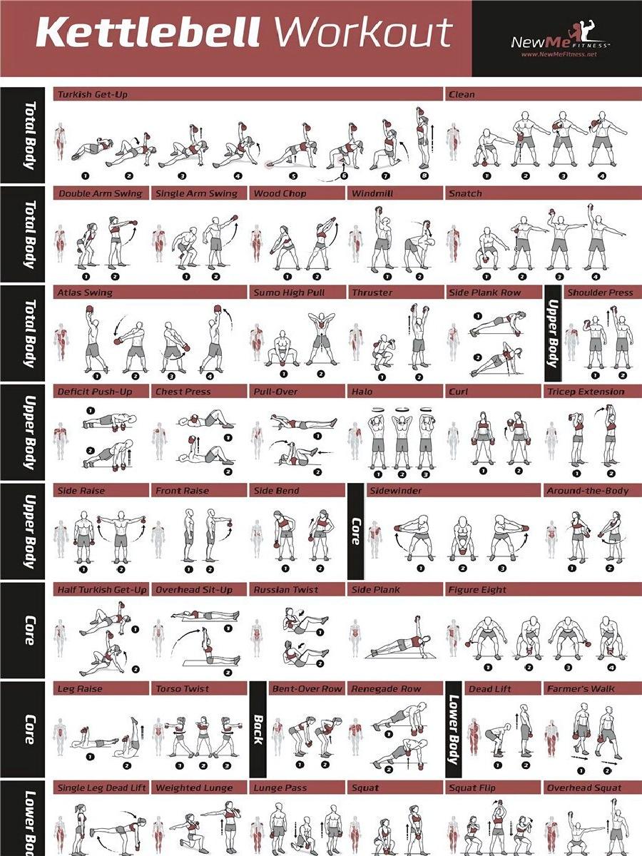 Fitness Workout Poster with Du - đánh giá và giá Home Gym Guide